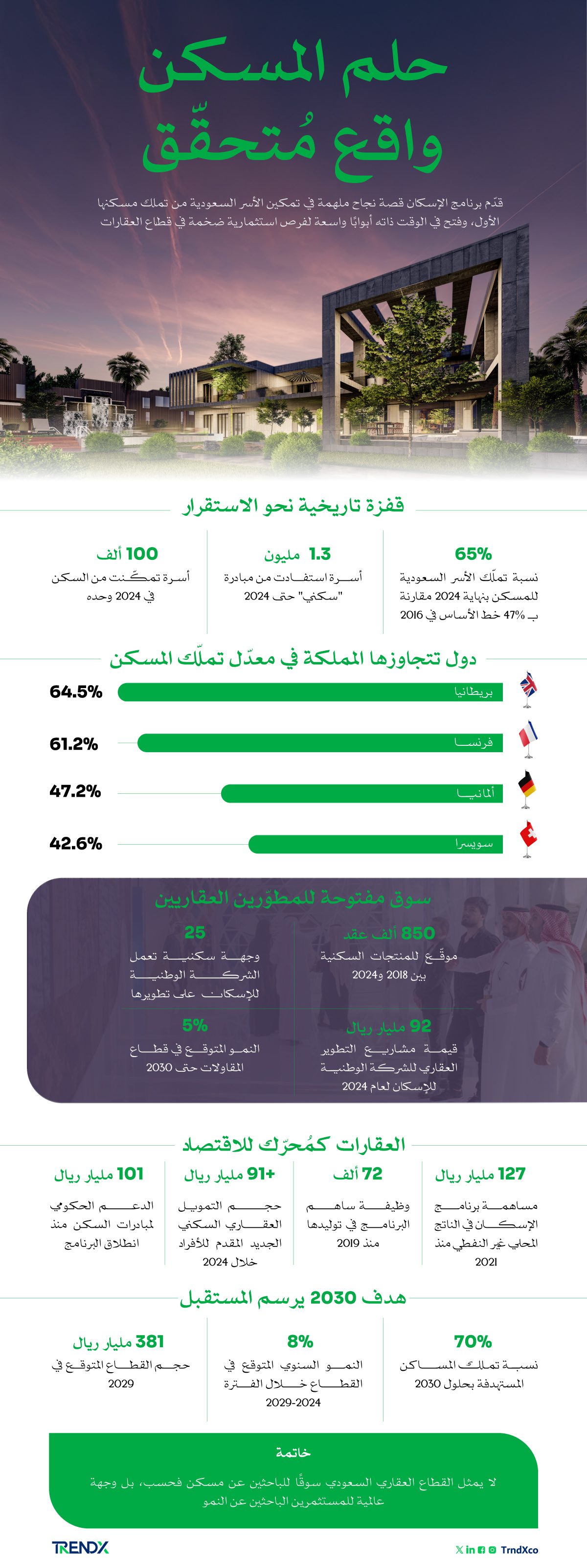 حلم-المسكن-واقع-info