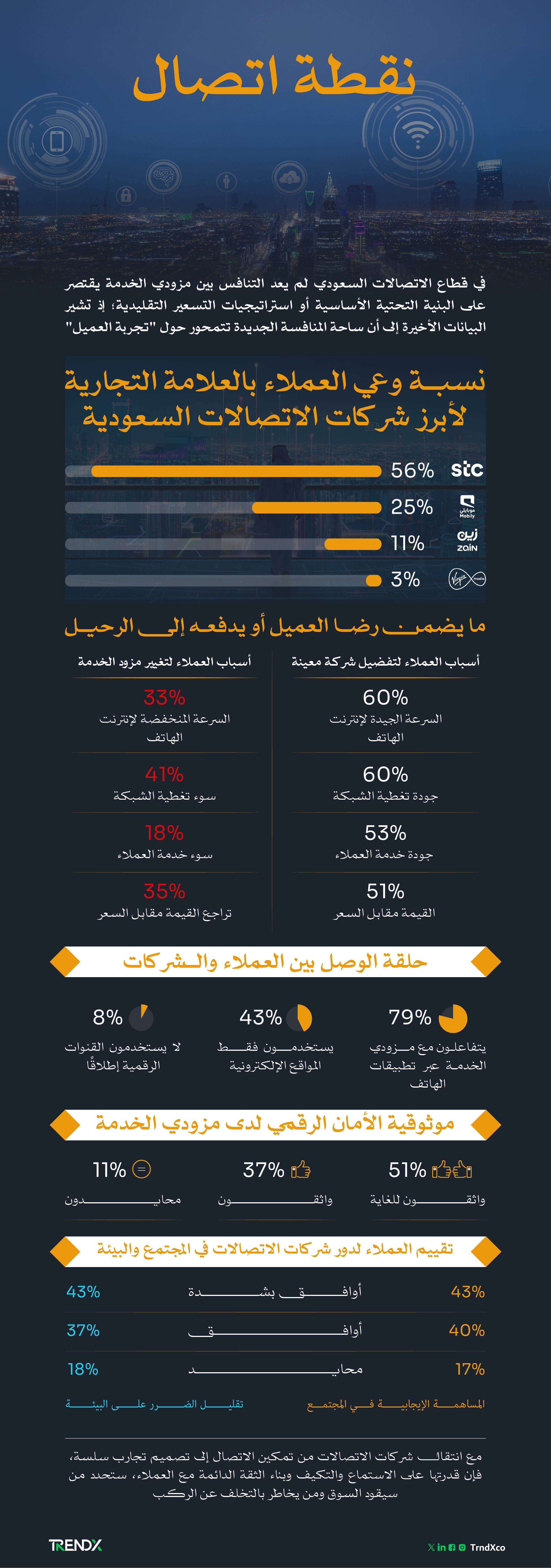 تجربة العميل في قطاع الاتصالات السعودي