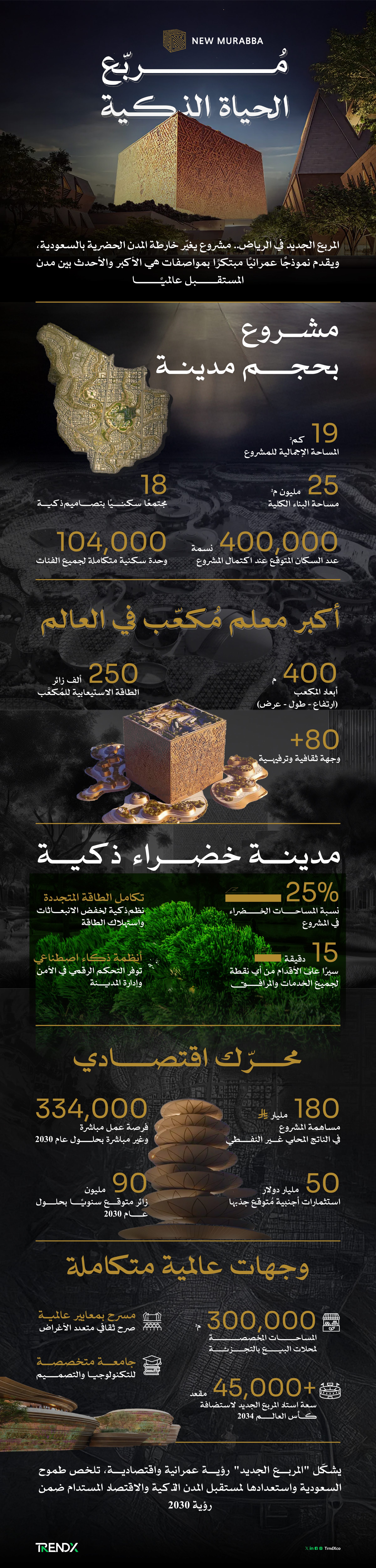 المربع الجديد 