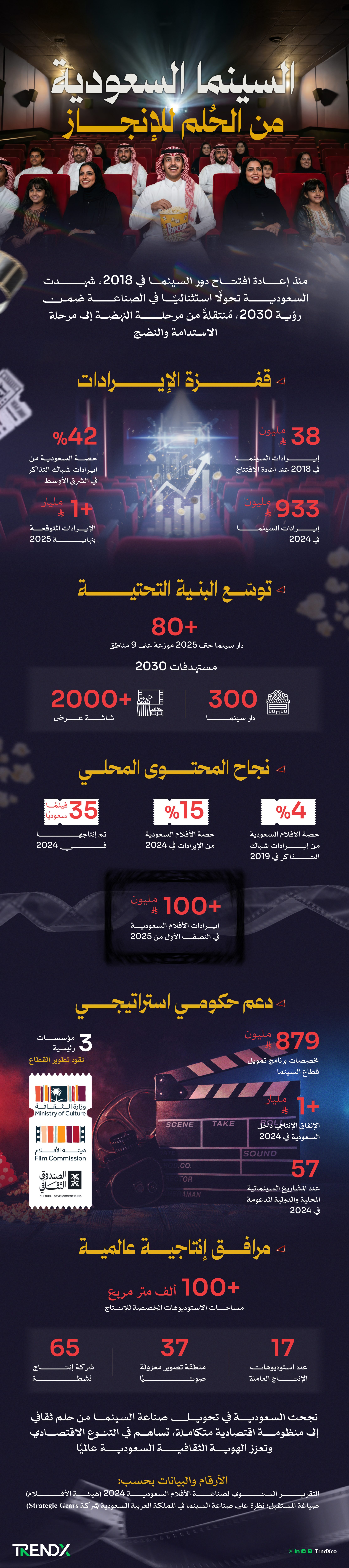 السينما السعودية