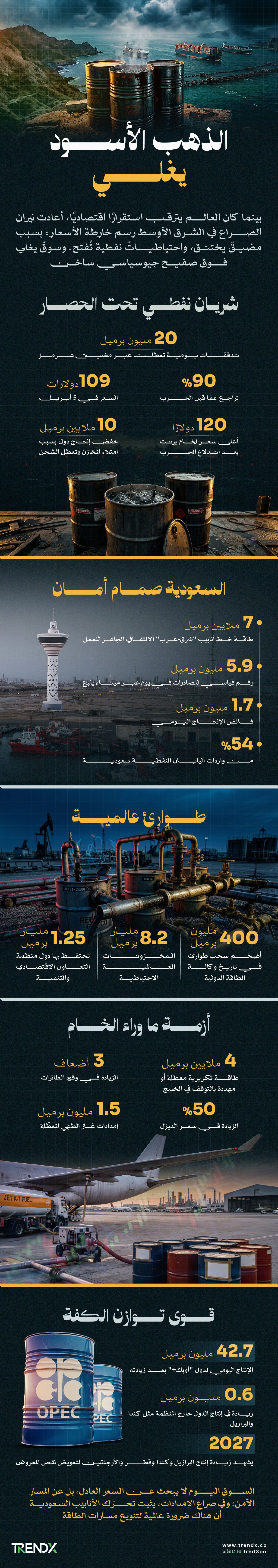 تقرير سوق النفط-01